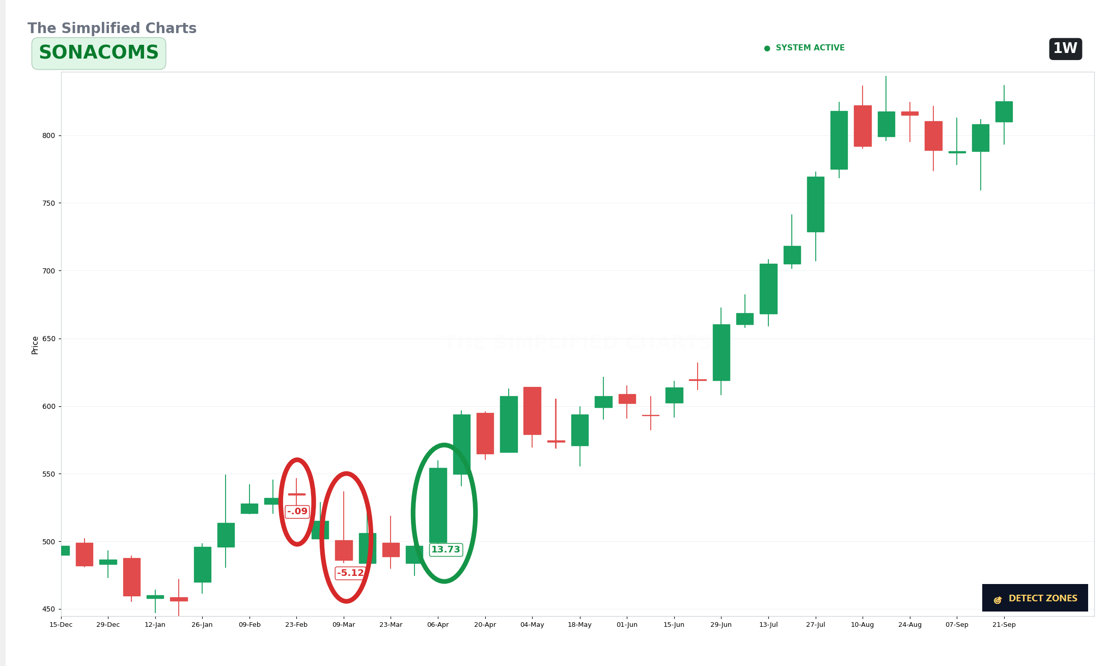 3 Candle Signals Before a Big Move image 1