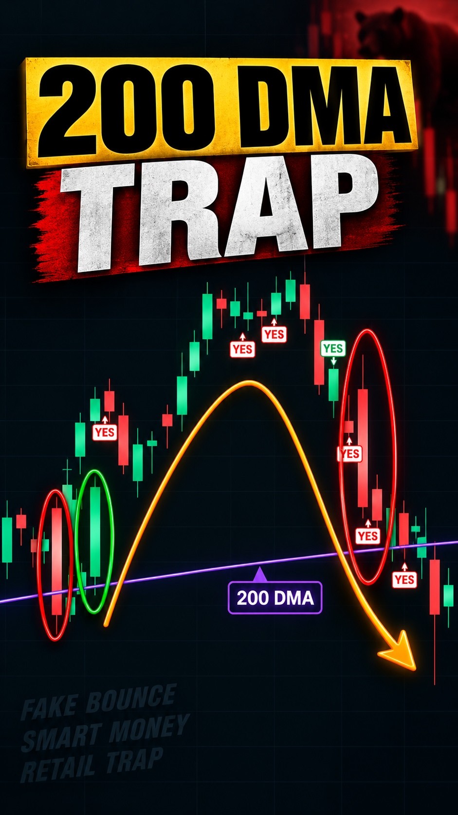 Everyone Talks About the 200 DMA. Almost Nobody Checks This Before Acting On It image 1