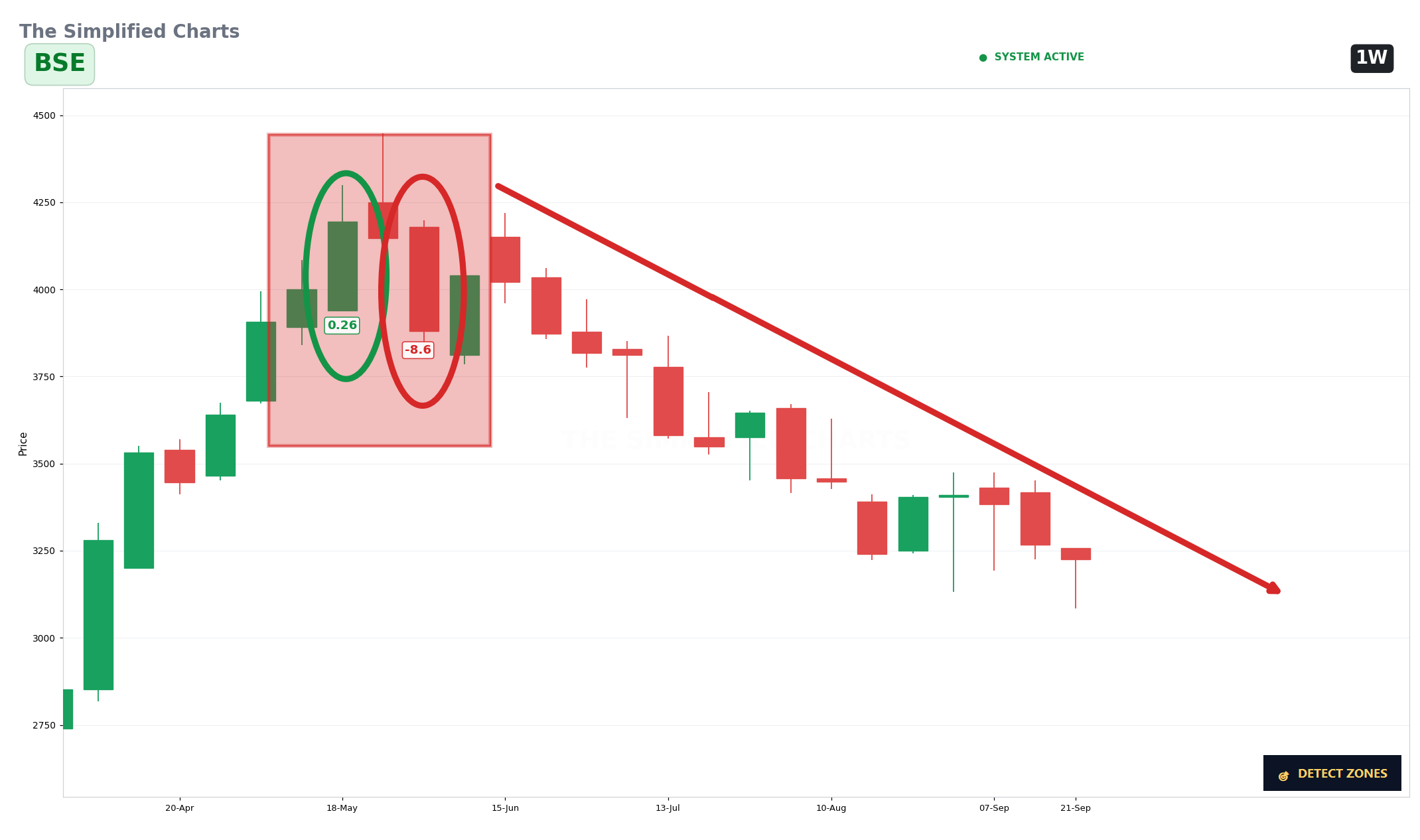 BSE Share: Was the Warning Already Visible? My Candle Score Breakdown image 1