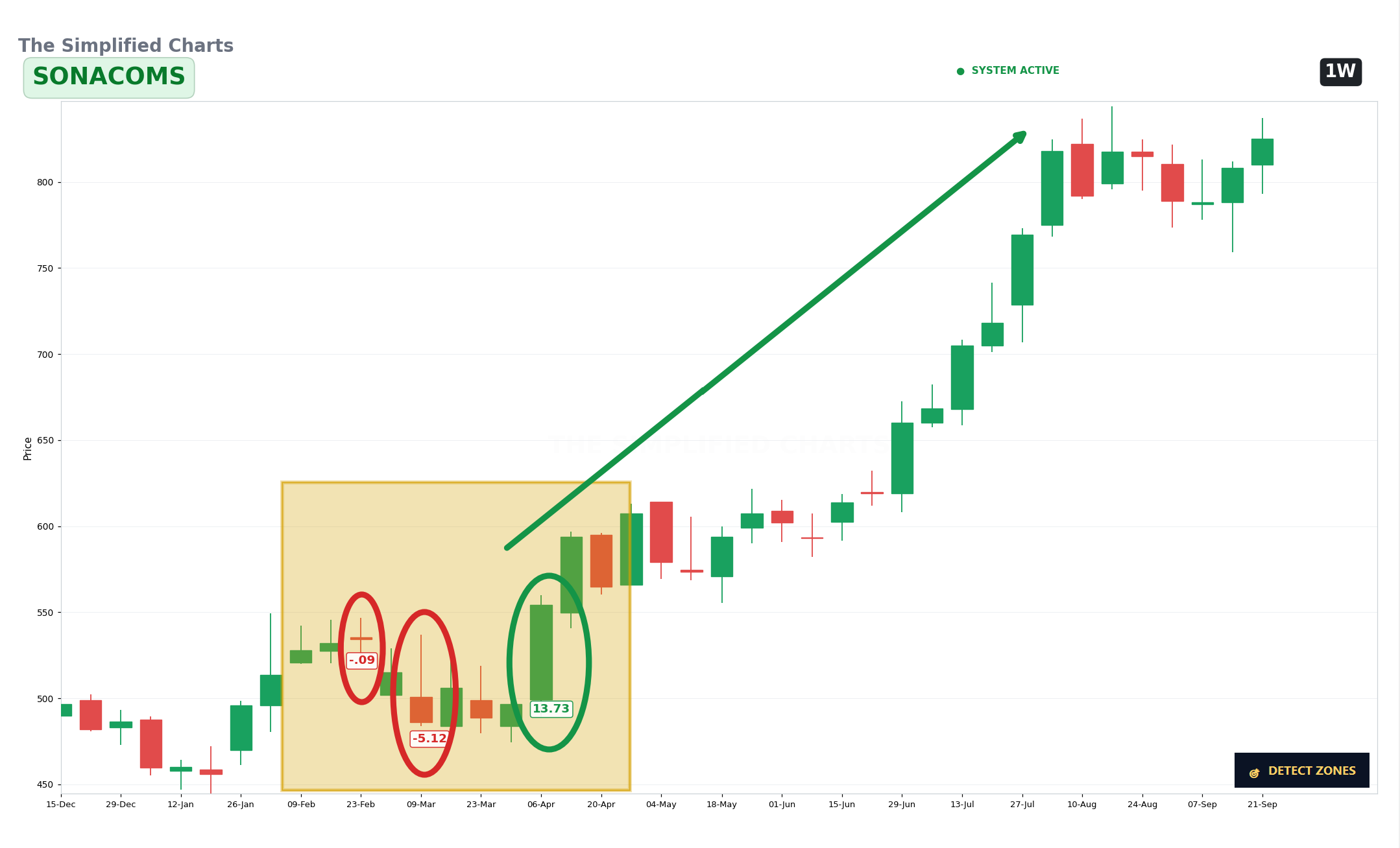 3 Candle Signals Before a Big Move image 2