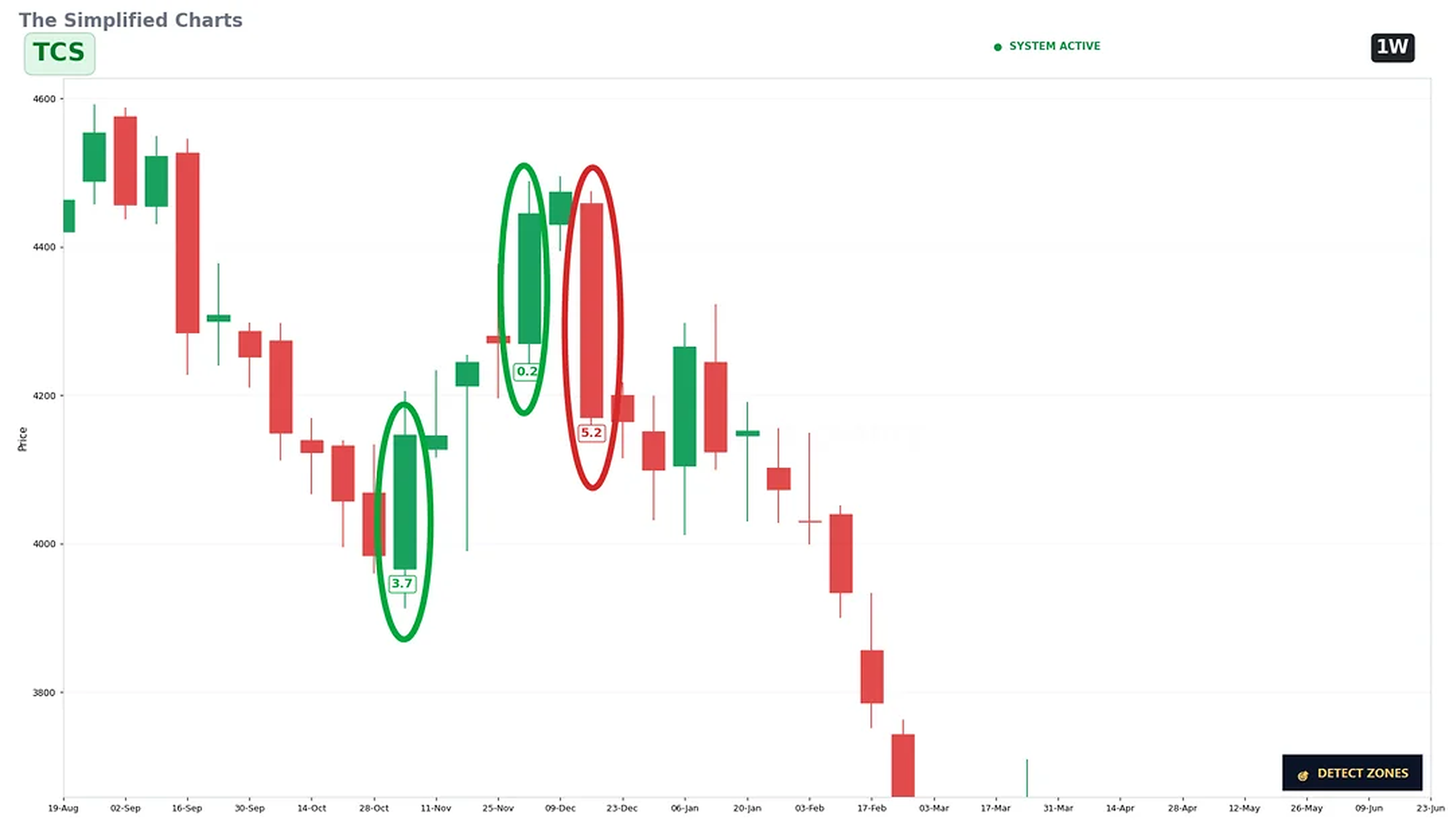 TCS Has Fallen a Lot Since 2024 - How My System Score Identified Warning Signals image 1