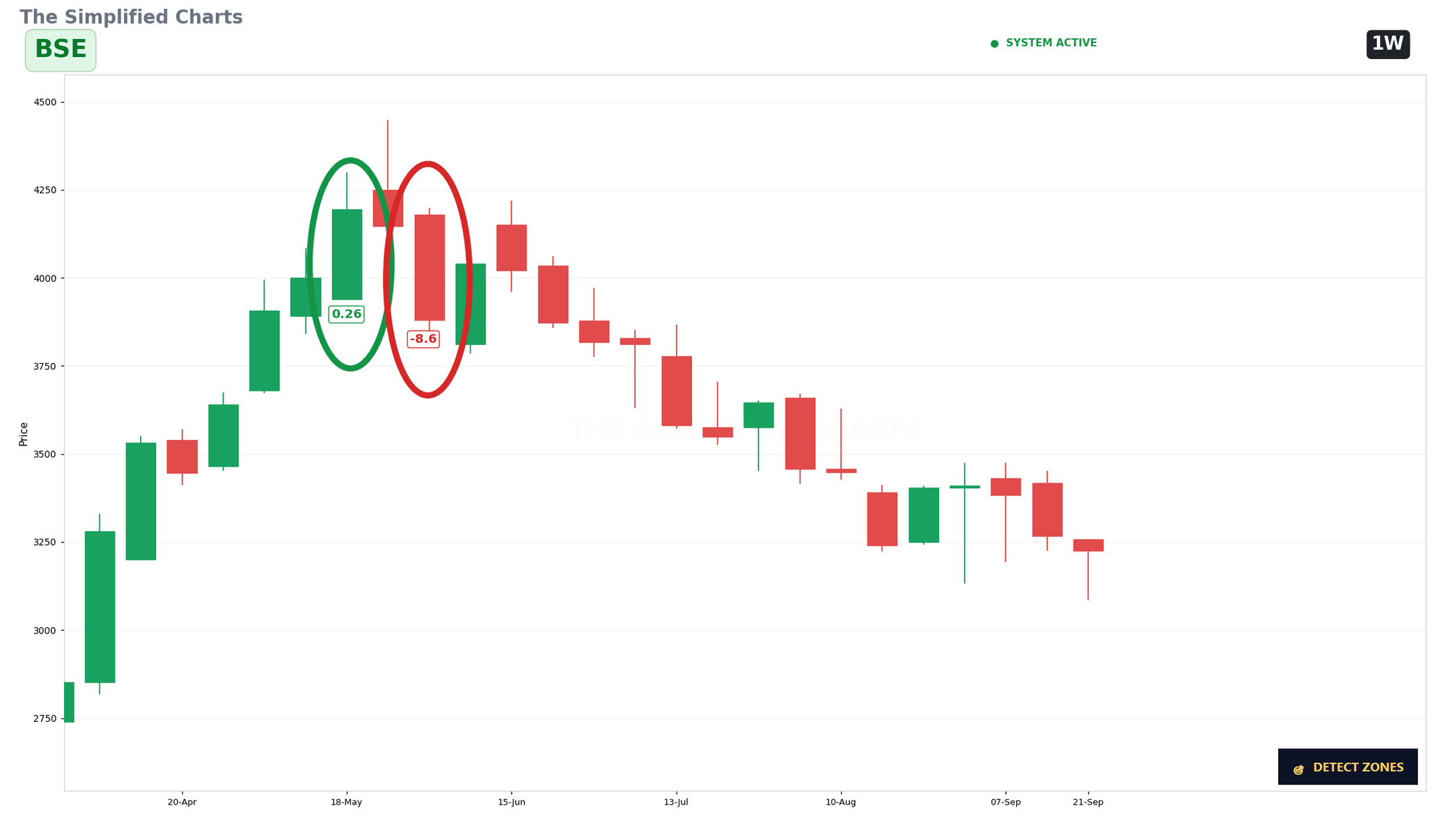 BSE Share: Was the Warning Already Visible? My Candle Score Breakdown image 2